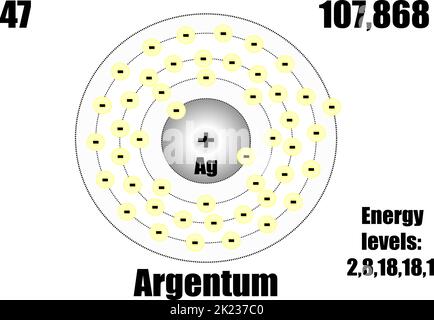 Silberatom, mit Masse und Energie. Vektorgrafik Stock Vektor
