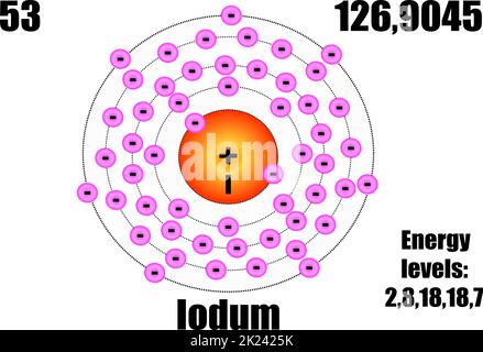 Jod-Atom, mit Masse und Energieniveaus. Vektorgrafik Stock Vektor