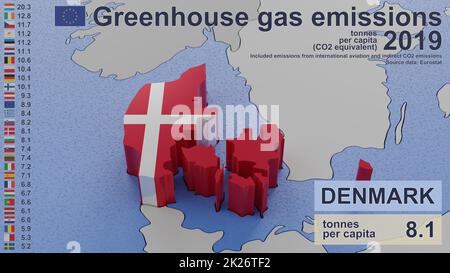 Treibhausgasemissionen in Dänemark im Jahr 2019. Werte pro Kopf (CO2-Äquivalent), einschließlich Emissionen aus dem internationalen Luftverkehr und indirekter CO2-Emissionen. Quelle: Eurostat. 3D-Rendering-Bild und Teil einer Serie. Stockfoto