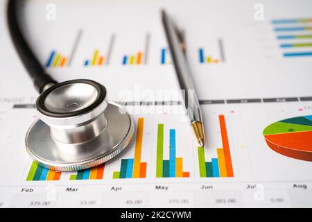 Stethoskop mit Rechner auf Diagrammpapier, Finanzen, Konto, Statistik, analytische Wirtschaft Geschäftskonzept. Stockfoto