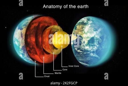 Die Erde. Querschnitt durch die verschiedenen Schichten der Erde - DAS GESAMTE Design auf diesem Bild wurde von Yuri Arcuss Team von Profis von Grund auf neu erstellt Stockfoto