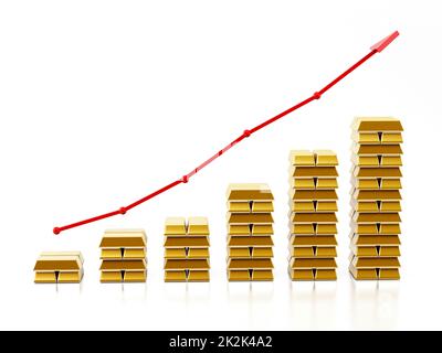 Roter Pfeil über Goldbarren. Konzept steigender Goldpreise. 3D Abbildung Stockfoto