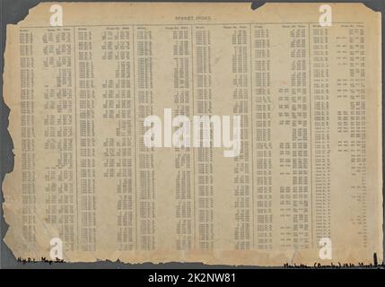 Kartografisch, Karten. 1930. Lionel Pincus und Prinzessin Firyal Map Division. Immobilien , New York (Bundesstaat) , New York, Manhattan (New York, N.Y.) Straßenindex: 80. Street E. - 228. Street W. Stockfoto