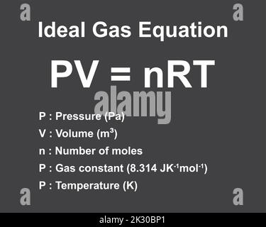 PV = NRT Ideal Gas Law bringt Gaseigenschaften zusammen. Die wichtigste Formel im Lecktest. Vektorgrafik. Stock Vektor