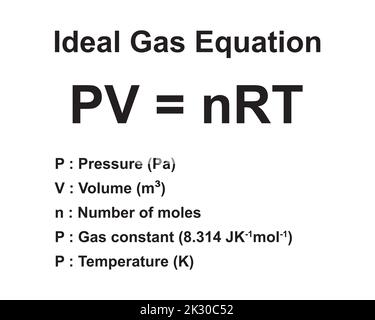 PV = NRT Ideal Gas Law bringt Gaseigenschaften zusammen. Die wichtigste Formel im Lecktest. Vektorgrafik. Stock Vektor