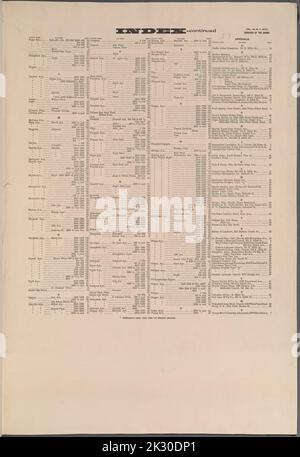 Kartografisch, Karten. 1918. Lionel Pincus und Prinzessin Firyal Map Division. Feuerversicherung , New York (Staat), Immobilien , New York (Staat), Städte und Gemeinden , New York (Staat) Index Fortsetzung Stockfoto