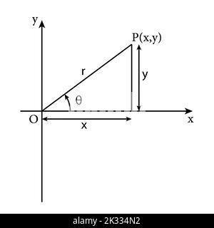 Darstellung komplexer Zahlen in der Mathematik Stock Vektor