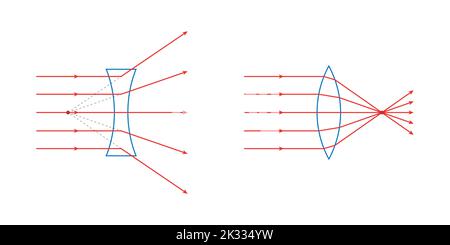 Schematische Darstellung der konvexen und konkaven Linse in der Optikphysik. Stock Vektor