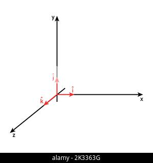 Vektoren und definieren die Richtungen eines rechtshändigen Koordinatensystems. Stock Vektor