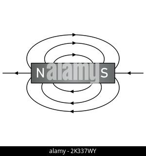 Diagramm von Eisenspäne um Magnete. Magnetfeldlinien. Stock Vektor
