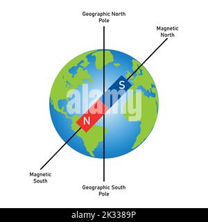 Diagramm des Magnetfelds der Erde, das den Nord- und Südpol zeigt. Stock Vektor