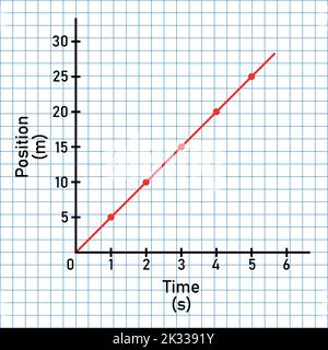 Zeits-Diagramm für gleichmäßige Bewegung positionieren. Stock Vektor