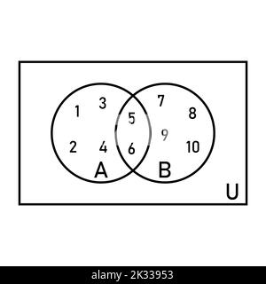 Schnittmenge von zwei Sätzen und venn-Diagrammen in der Mengenlehre. Stock Vektor