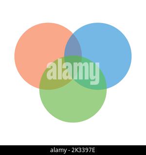 Schnittmenge von drei Kreisen. Venn-Diagramm mit 3 Sätzen Stock Vektor