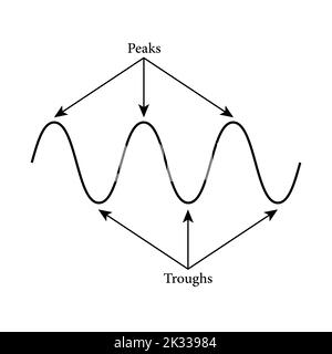 Spitzen und Tröge der Welle Stock Vektor