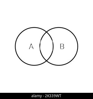 Schnittmenge von zwei Sätzen und venn-Diagrammen in der Mengenlehre. Stock Vektor