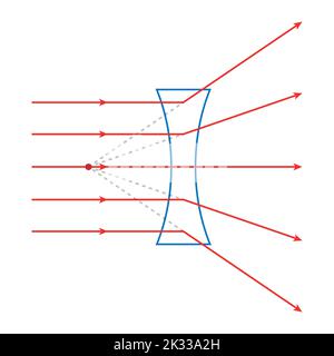 Schematische Darstellung der konkaven Linse in der Optikphysik. Stock Vektor