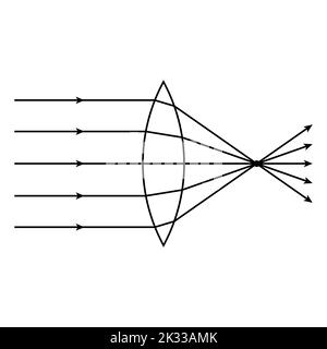 Schematische Darstellung der konvexen Linse in der Optikphysik. Stock Vektor