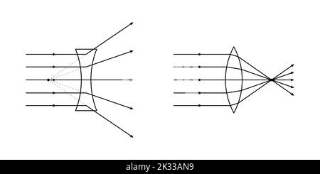 Schematische Darstellung der konvexen und konkaven Linse in der Optikphysik. Stock Vektor