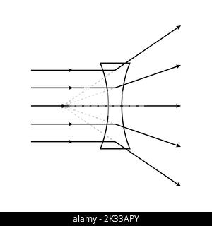 Schematische Darstellung der konkaven Linse in der Optikphysik. Stock Vektor