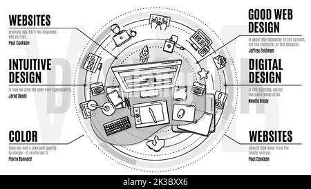 Stilvolle Komposition zum Thema Web Design. Stock Vektor