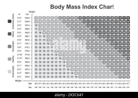 Body Mass Index (BMI)-Diagramm. BMI-Rechner zur Überprüfung Ihres Body Mass Index. Bunte Symbole. Vektorgrafik. Stock Vektor