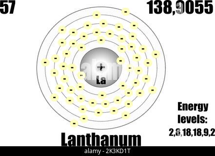 Atom von Lanthan, mit Masse und Energie Ebenen. Stock Vektor