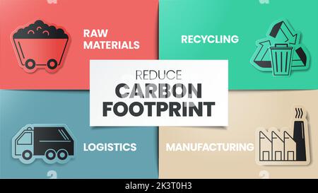 Die Infografik zur Reduzierung des CO2-Ausstoßes umfasst 4 Analyseschritte wie Rohstoffe, Recycling, Herstellung und Logistik. Ökologie und Umwelt Konz Stock Vektor