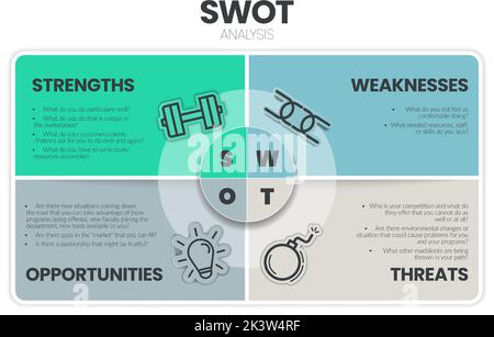 Die Infografik zur SWOT-Analyse umfasst 4 Schritte, um Stärken, Schwächen, Chancen und Bedrohungen zu analysieren. Geschäftsfolie zur Präsentation. Diagramm ma Stock Vektor