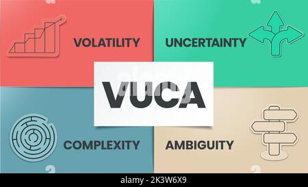 Die Infografik zur VUCA-Strategie umfasst 4 Schritte zur Analyse von Volatilität, Unsicherheit, Komplexität und Unklarheit. Metapher für visuelle Geschäftsfolie Stock Vektor