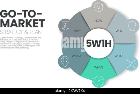 5w1h Ursache-Wirkungs-Diagramm Infografik Vorlage hat 6 Schritte zu analysieren, wie wer, was, wann, wo, warum und wie. GTM- oder Go-to-Market-Strategie CO Stock Vektor