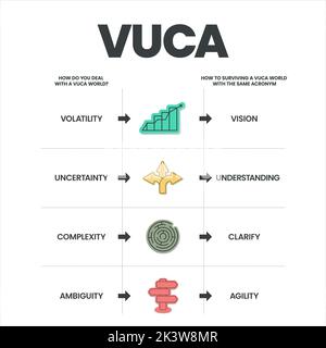 Die Infografik zur VUCA-Strategie umfasst 4 Schritte zur Analyse von Volatilität, Unsicherheit, Komplexität und Unklarheit. Metapher für visuelle Geschäftsfolie Stock Vektor