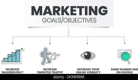 Marketing-Ziele, objektive Strategie Infografik Vorlage hat 4 Schritte zu analysieren, wie Umsatz erhöhen, Umsatz erhöhen, gezielte Traffic erhöhen, erhöhen Sie Stock Vektor