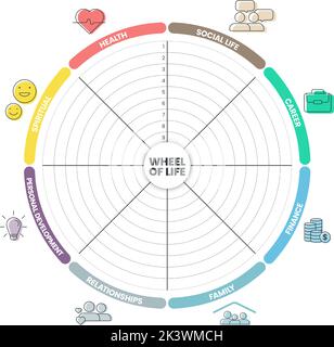 Rad des Lebens Analyse Diagramm Infografik mit Symbol Vorlage hat 8 Schritte wie soziales Leben, Karriere, Finanzen, Familie, Beziehungen, Persönliche Entwicklung Stock Vektor