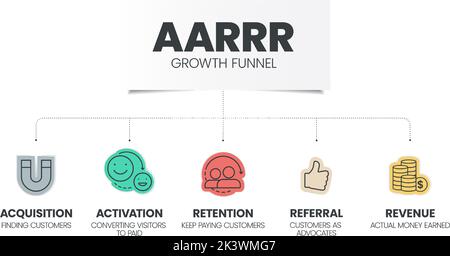 Die Infografik-Vorlage für das AARRR-Wachstumstrichter-Modell mit Symbolen umfasst 5 Schritte wie Akquisition, Aktivierung, Aufbewahrung, Empfehlung und Umsatz. Pirate metrix Stock Vektor