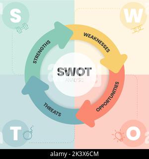 SWOT-Analyse-Infografik mit Icons Vorlage hat 4 Schritte wie Stärken, Schwächen, Chancen und Bedrohungen. Geschäfts- und Marketingstrategie vi Stock Vektor