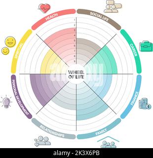 Rad des Lebens Analyse Diagramm Infografik mit Symbol Vorlage hat 8 Schritte wie soziales Leben, Karriere, Finanzen, Familie, Beziehungen, Persönliche Entwicklung Stock Vektor