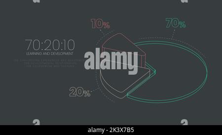HR Lernen und Entwicklung 3D Tortendiagramm Vektor-Diagramm ist illustriert 70:20:10 Modell Infografik Präsentation hat 70 Prozent Job-Erfahrung lernen. Stock Vektor