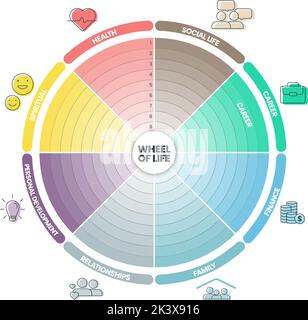 Rad des Lebens Analyse Diagramm Infografik mit Symbol Vorlage hat 8 Schritte wie soziales Leben, Karriere, Finanzen, Familie, Beziehungen, Persönliche Entwicklung Stock Vektor