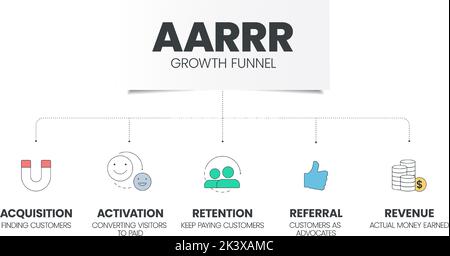 Die Infografik-Vorlage für das AARRR-Wachstumstrichter-Modell mit Symbolen umfasst 5 Schritte wie Akquisition, Aktivierung, Aufbewahrung, Empfehlung und Umsatz. Pirate metrix Stock Vektor