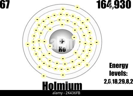 Holmium-Atom, mit Masse und Energie. Vektorgrafik Stock Vektor
