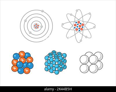 Satz von Vektor-Science-Modell des Atoms. Rund um das Atom, Gammastrahlen, Protonen, Neutronen und Elektronen. Vektor-Symbole des Atommoleküls auf isoliertem Backgro Stock Vektor