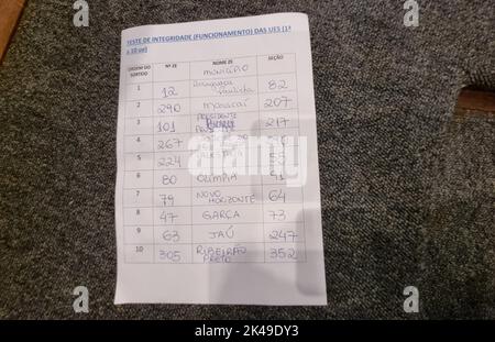Sao Paulo, Brasilien. 01. Oktober 2022. 1. Oktober 2022, Sao paulo, Sao Paulo: (INT) Auswahl der Stimmzettel und Wahlen in Brasilien. 1. Oktober 2022, Sao Paulo, Brasilien: Als die Brasilianer am 2. Oktober im ganzen Land für das Präsidentenamt, die Regierung, die Senatoren und die Kongressabgeordneten stimmen und die Angst und Zweifel des tatsächlichen Präsidenten Jair Bolsonaro an den Wahlautomaten zum Ausdruck gebracht haben, Richter Paulo Sergio Brent de Carvalho Galizia-Präsident TRE-SP nimmt zusammen mit mehreren Organisationen an der Auswahl der Stimmzettel -Wahlmaschinen- Teil, die den Integritätstest im Plenum VON TRE-SP in Bela VI bestehen werden Stockfoto