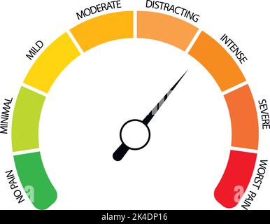 Indikator der Schmerzmessung, minimal und am schlimmsten, Anzeige des Leidens. Vektorgrafik. Mäßig stark, Stresswert, medizinisches Diagramm sc Stock Vektor