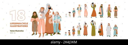 Arabische Charaktere Lebenszyklus, muslimische Mann und Frau von Baby-Alter zu alt. Männliche Person in keffiyeh und Mädchen in Hijab in verschiedenen Phasen des Lebens und Wachstums, Vektor handgezeichnete Illustration Stock Vektor