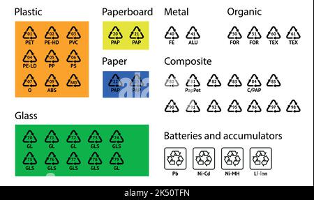 Satz von Recycling-Codes. Recycling-Symbole auf einem isolierten Hintergrund. Mobius-Band. Spezielle Symbole für Sortierung und Recycling. Zweite Verwendung. Vektor-Illus Stock Vektor