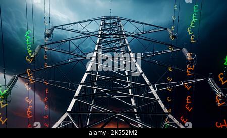 Nahaufnahme eines Strompylons, auf dem britisches Geld entlang der Stromleitungen unterwegs ist. Das britische Geldsymbol wechselt von grün zu rot, um den Preis anzuzeigen Stockfoto