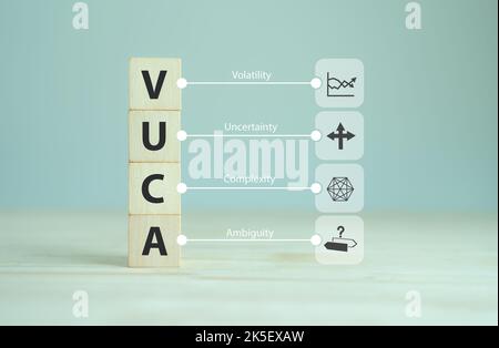 VUCA und strategisches Management. Holzwürfel mit VUCA-Symbol und Text; Volatilität, Unsicherheit, Komplexität, Mehrdeutigkeit mit grauem Hintergrund. Intelligente Verwaltung Stockfoto