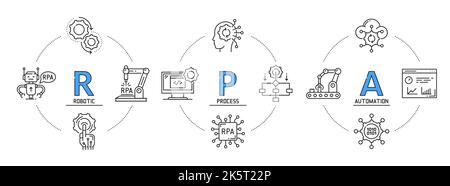 RPA-Infografiken, Roboterautomatisierung Prozessikonen der Produktionstechnik, Vektor-digitale KI. RPA Blockchain-Diagramme, automatisierte Diagramme zur künstlichen Intelligenz des Business Optimization Systems Stock Vektor