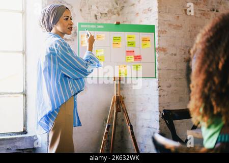 Westasiatische Frau mit traditionellem Kopftuch aus Turban spricht über ein Startup-Unternehmen auf einer Business-Model-Leinwand - Business-Lifestyle-Konzept Stockfoto